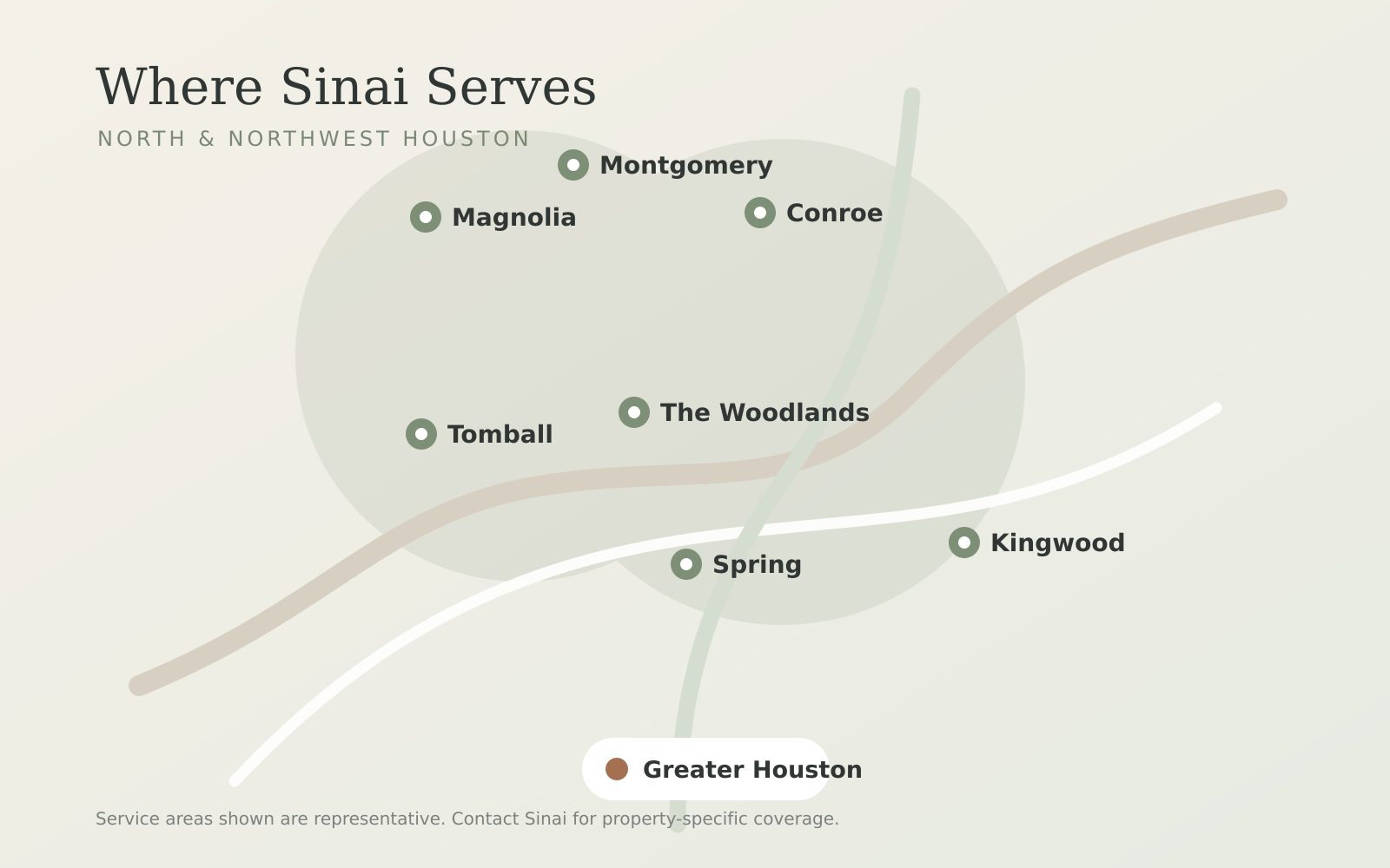 Map of Sinai's North Houston service area: The Woodlands, Spring, Conroe, Montgomery, Magnolia, Tomball, and Kingwood